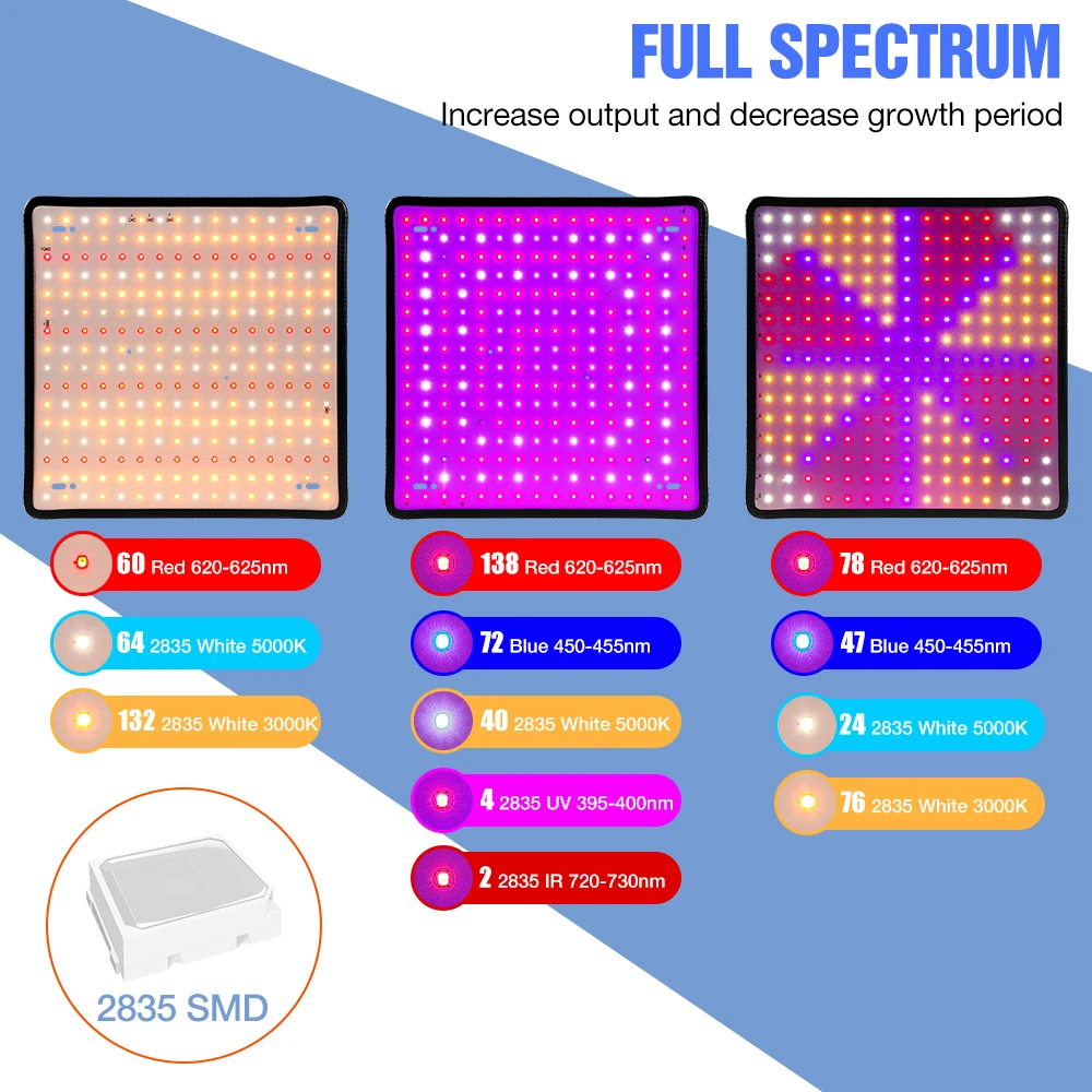 200W LED Quantum Board Grow Li - Cactus Mix Pot recensie en prijs
